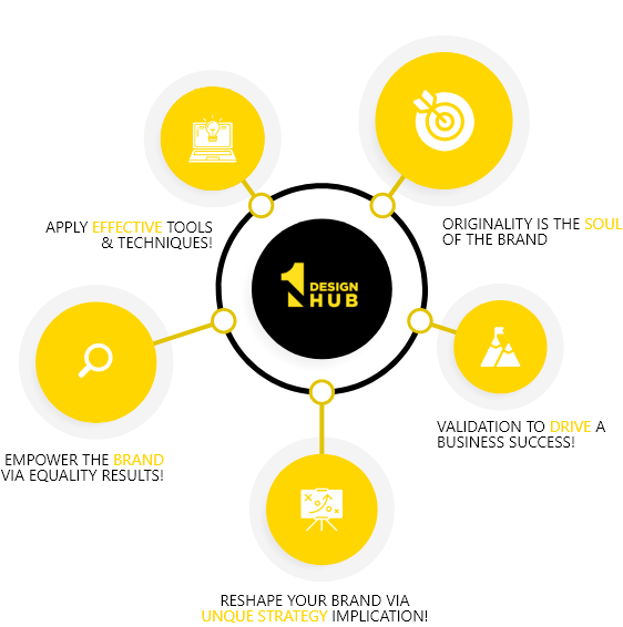 about